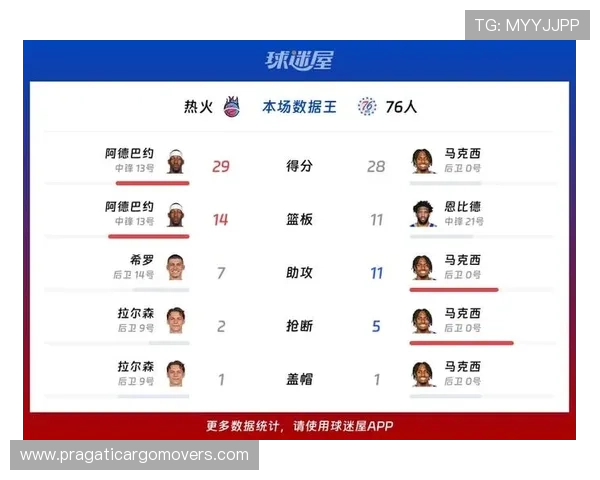 热火末节狂胜76人 东部形势再生变 热火末节狂胜76人 东部形势再生变