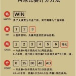 排球新闻资讯欧洲网球历史经典马拉松球员榜热榜